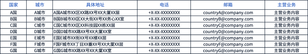 各国主体一览