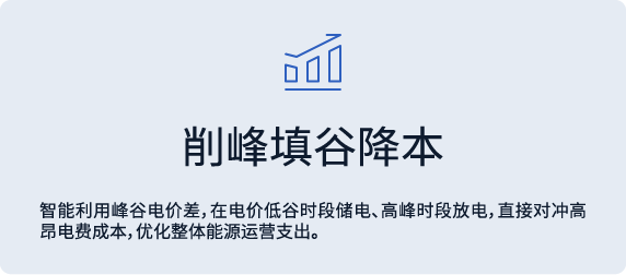 削峰填谷降本