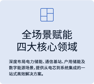 全场景赋能