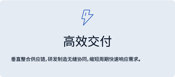 高效交付