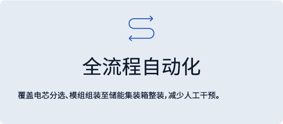 全流程自动化
